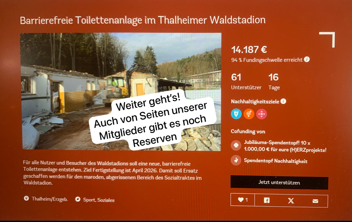 Danke an alle bisherigen Unterstützer – Minimalziel fast geschafft – weiter Luft nach oben