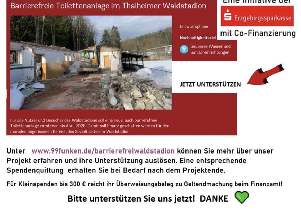 Danke an alle bisherigen Unterstützer – Minimalziel fast geschafft – weiter Luft nach oben